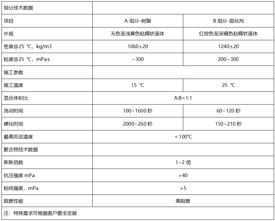 礦用加固材料價格