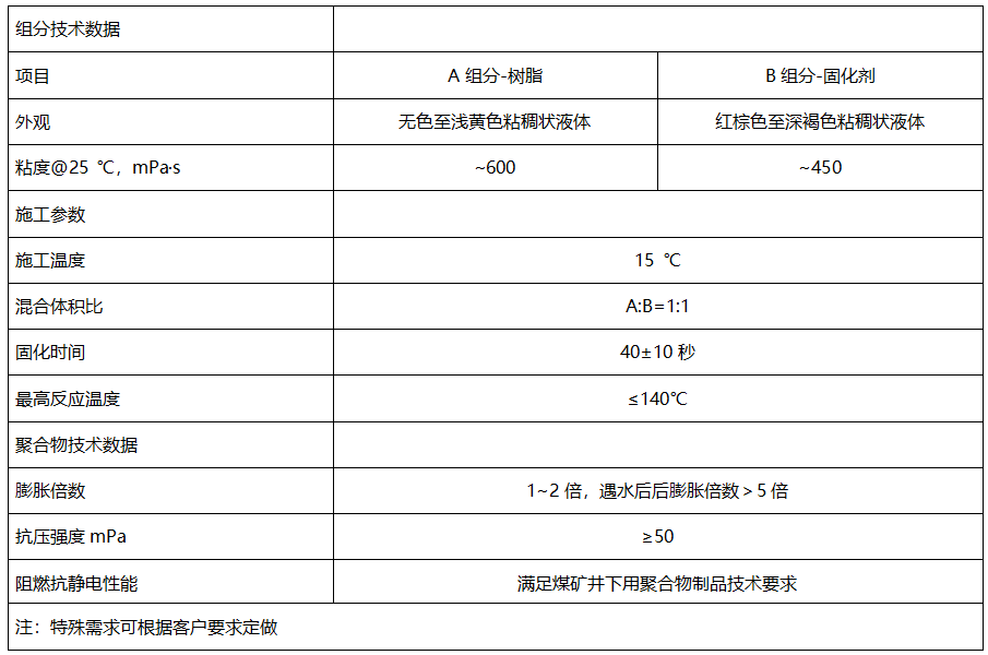 礦用堵水材料價格