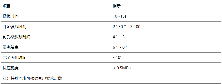 礦用封孔材料價格